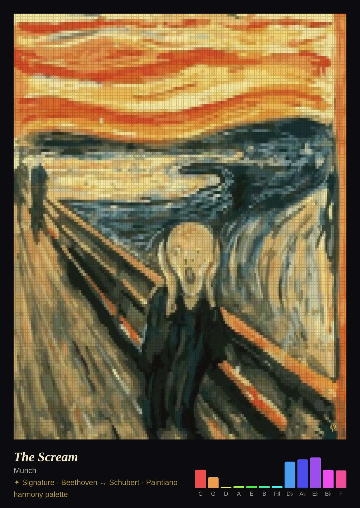 The Scream — Munch, ✦ Beethoven ↔ Schubert