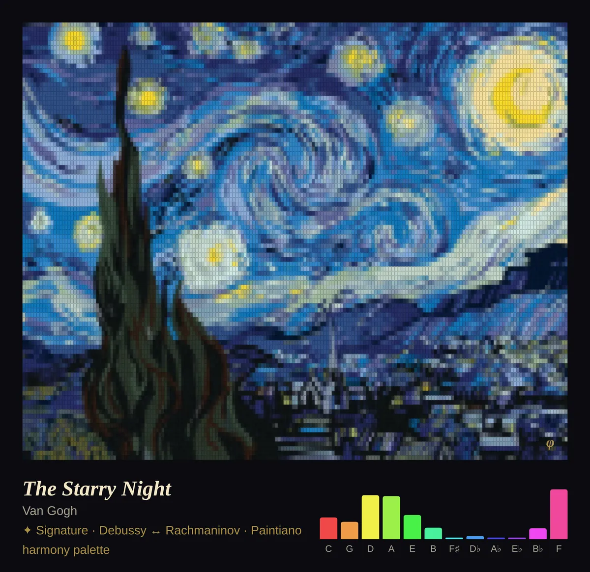 The Starry Night — Van Gogh, as Paintiano plays it