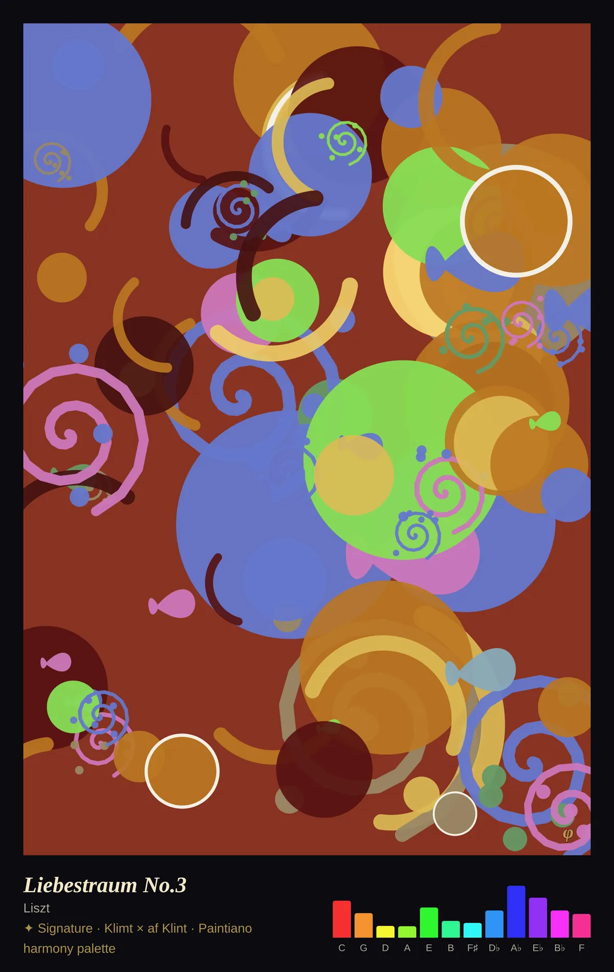 Liebestraum No.3 — Liszt, ✦ Klimt × af Klint